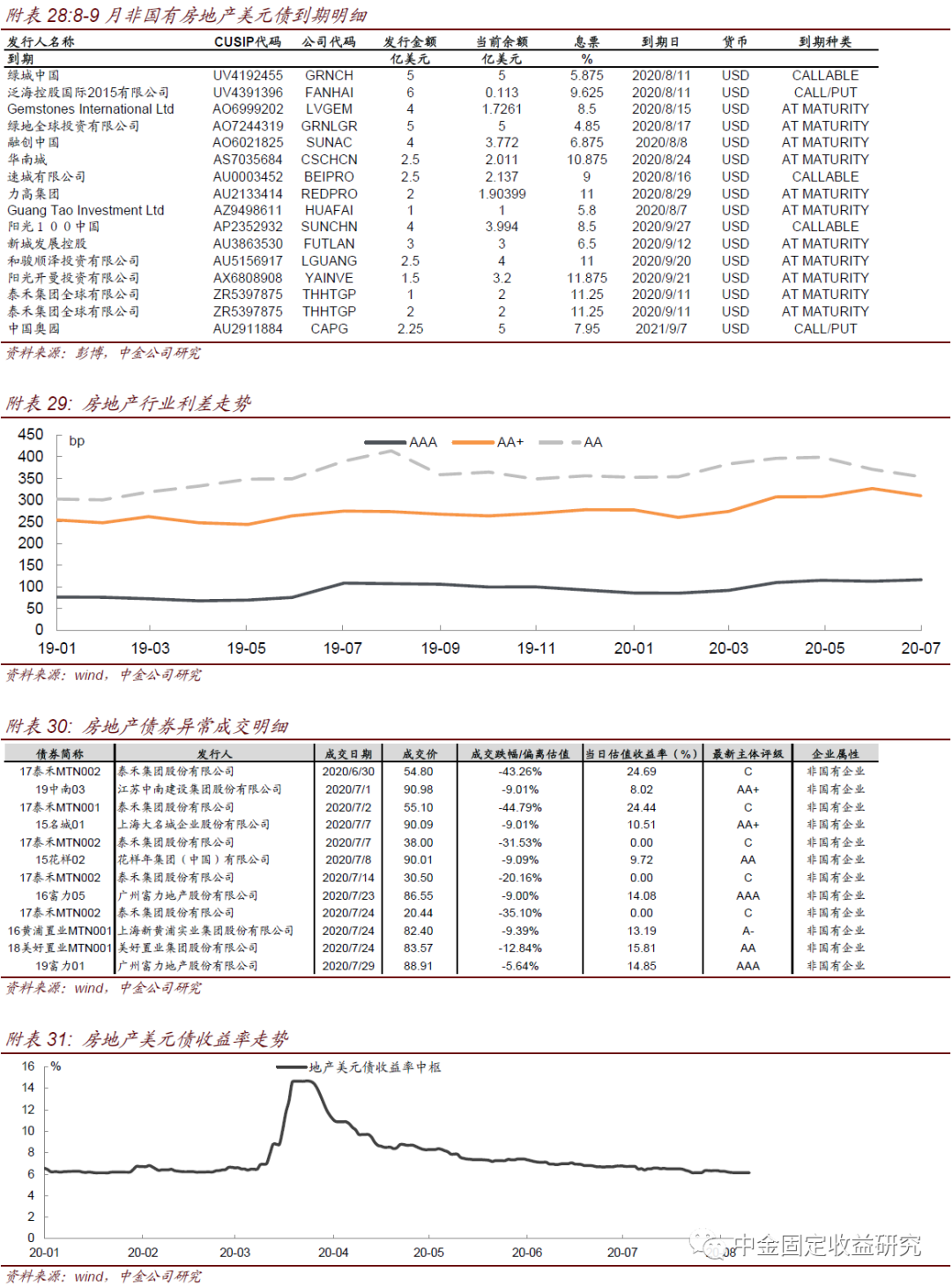 出租房屋流动人口摸排情况进度表_房屋出租图片(3)