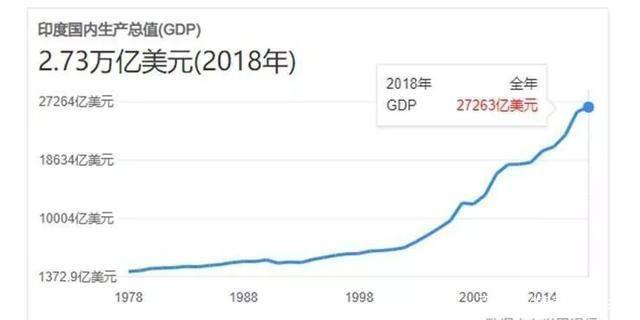 印度历年人均gdp_印度各邦gdp(2)