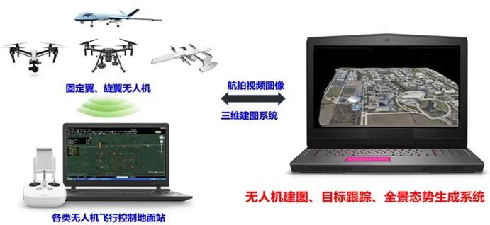 硬核丨给无人机装上“慧眼”和“大脑”