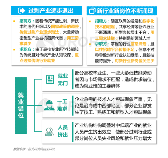 结构 招聘_基于第一性原理审视券商财富管理