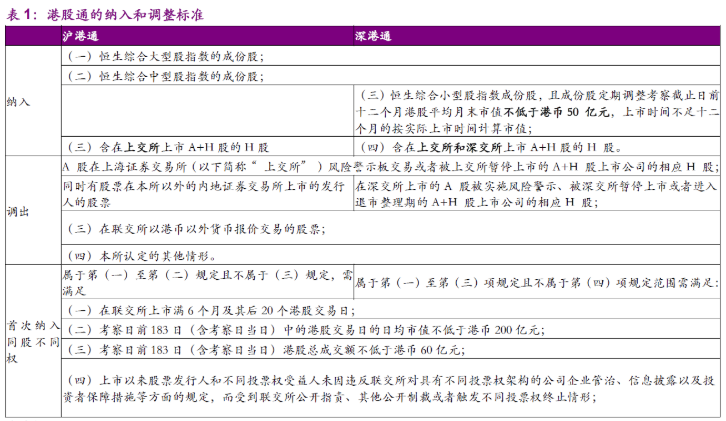 图片来源:光大证券、wind