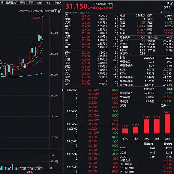安踏股票今天行情 70db-ixreehp8703830.png