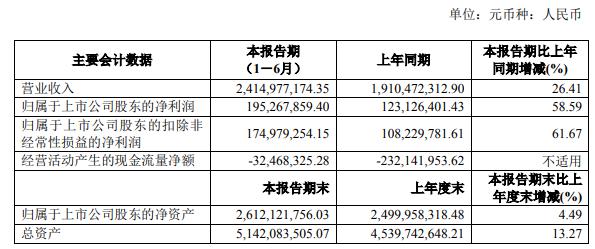 环卫产业GDP_三大产业占gdp比重图