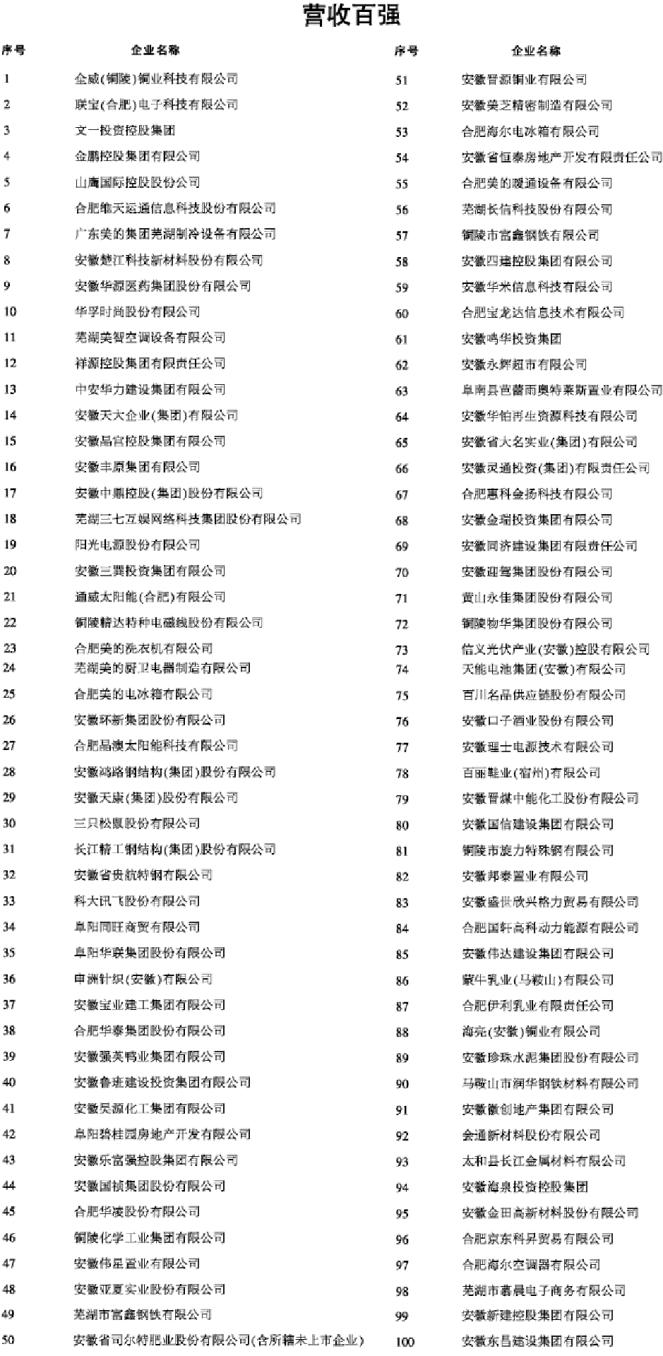 铜企业排名_碧蓝航线企业图片(2)