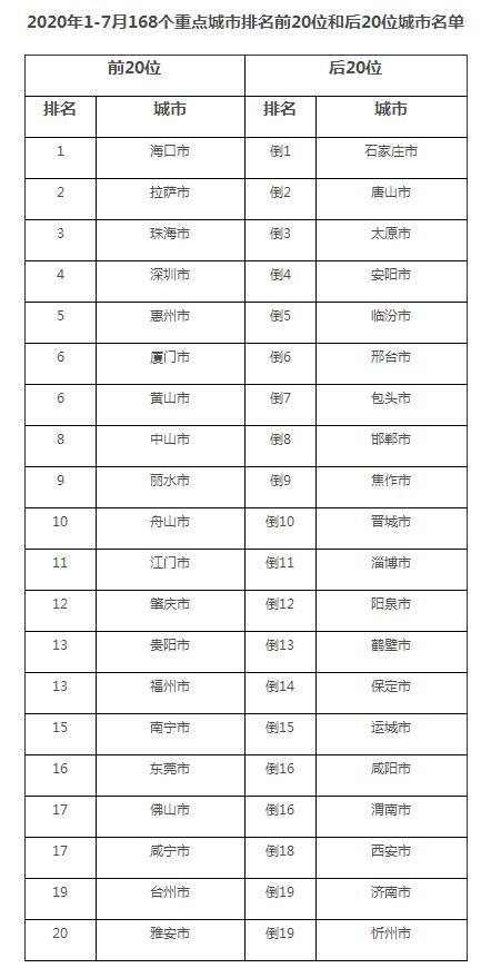 截图来源:生态环境部网站