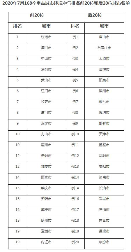 截图来源:生态环境部网站