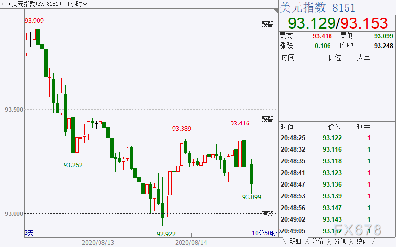 美国gdp数据对纸黄金的影响_美国GDP数据重磅来袭 黄金价格多头力量岌岌可危(2)