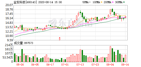 买家人口_人口普查