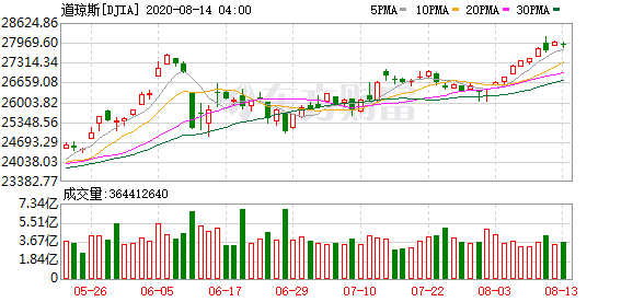 苹果股价实时行情美国股市 5a40-ixreehp6876000.png