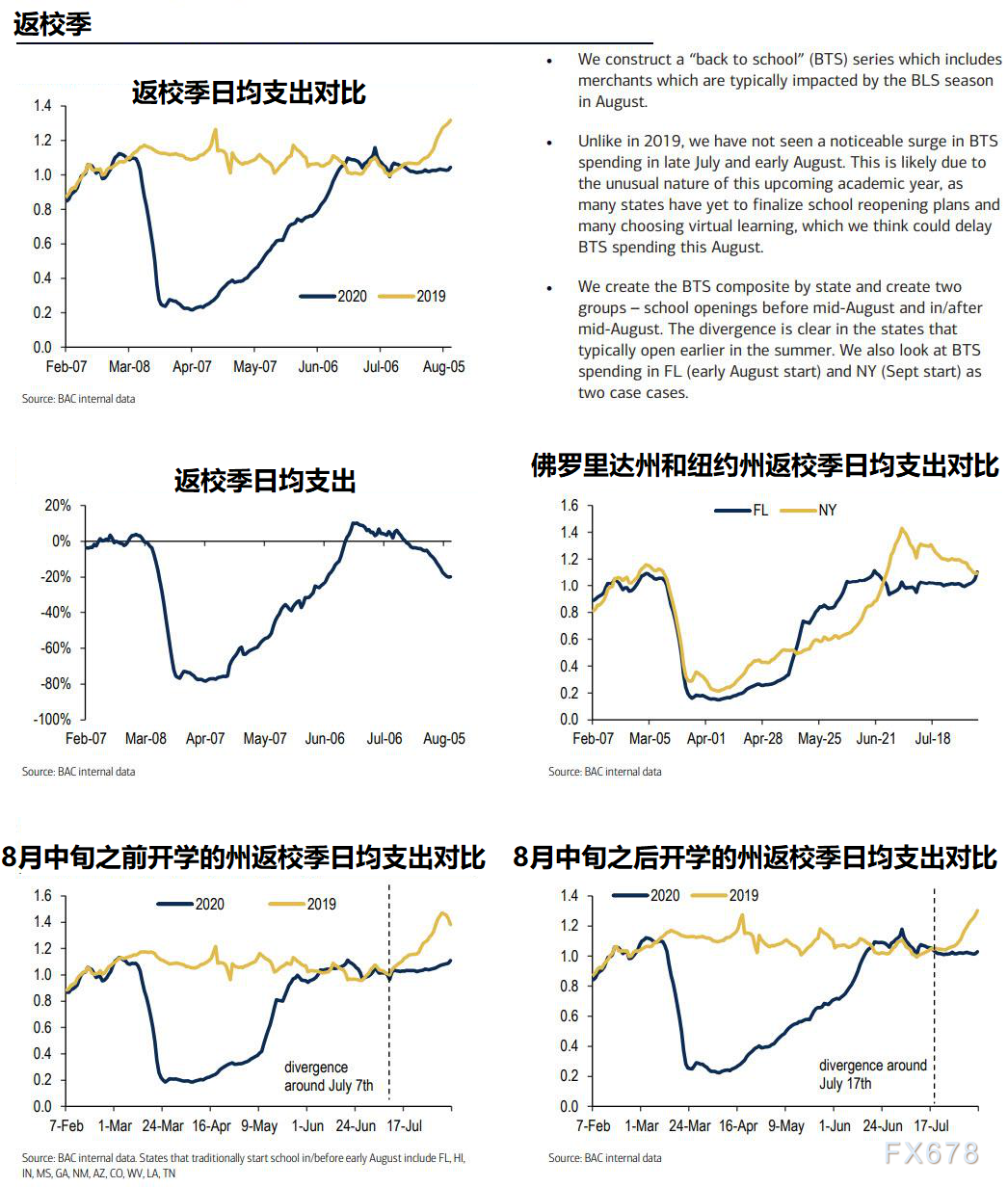 美国人口增长预测_美国人口增长图(3)