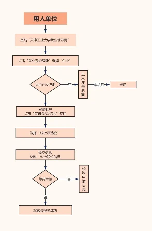 天津工业大学八月线上双选会邀请函
