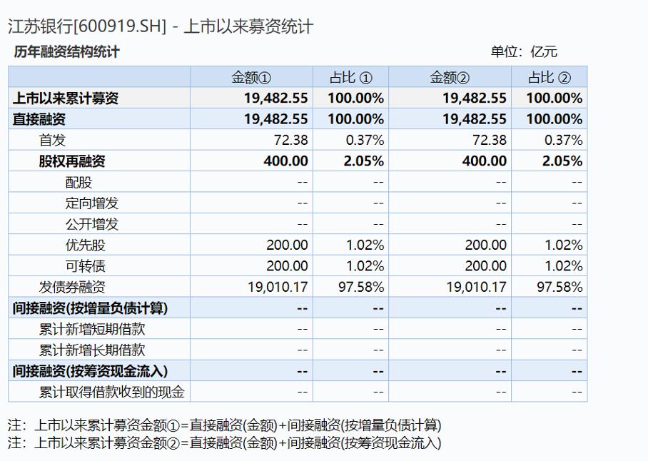 2020年一季度江苏省G_2020年江苏省地图(3)