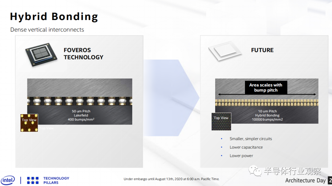 英特尔 intc.us 推出全新晶体管,吹响反攻号角