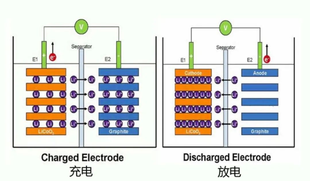 怎么样才算一次电池循环 e8b2-ixvrvsn7906276.jpg