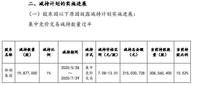 图片来源:大智慧公告