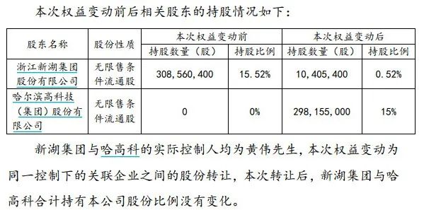 图片来源:大智慧公告