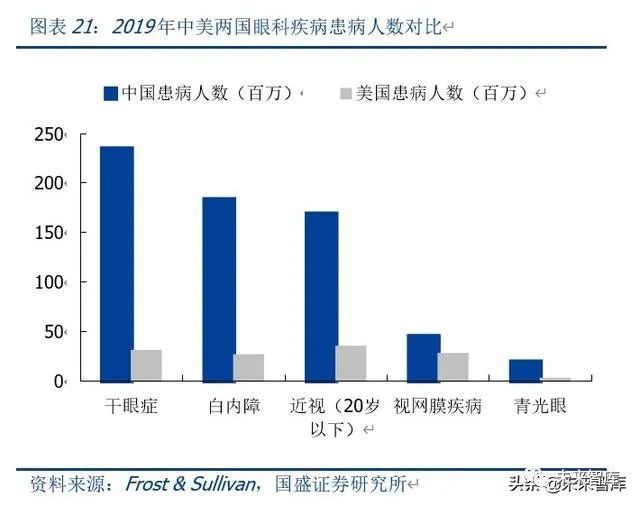 我国近视人口_科普贴 几大易混淆的视力问题(2)