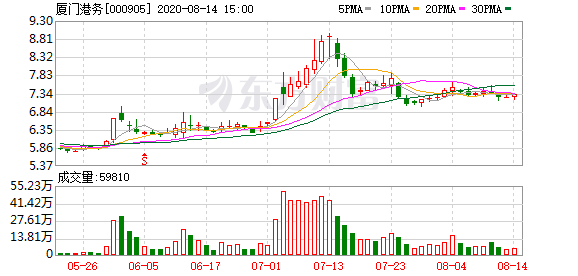 厦门人口管理条例_厦门人口分布密度图(3)