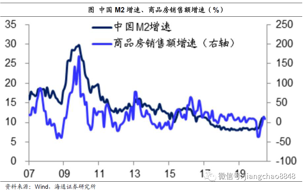 海通姜超:迎接全球和中国经济复苏的几个重要证据