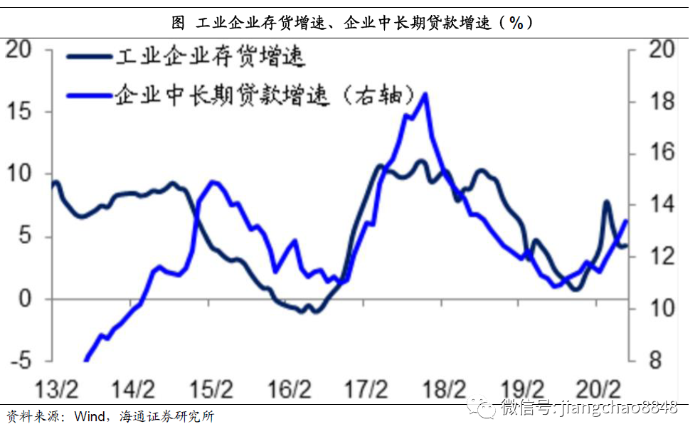 海通姜超:迎接全球和中国经济复苏的几个重要证据