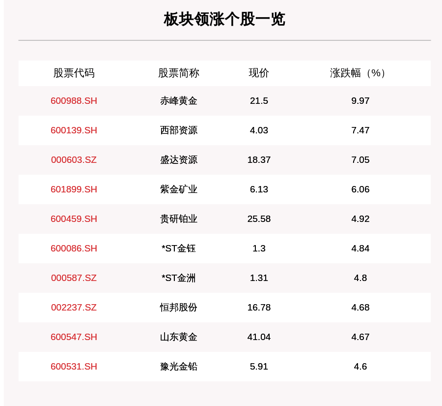 赤峰黄金目标价多少万 eeee-ixvrvsp2868949.png