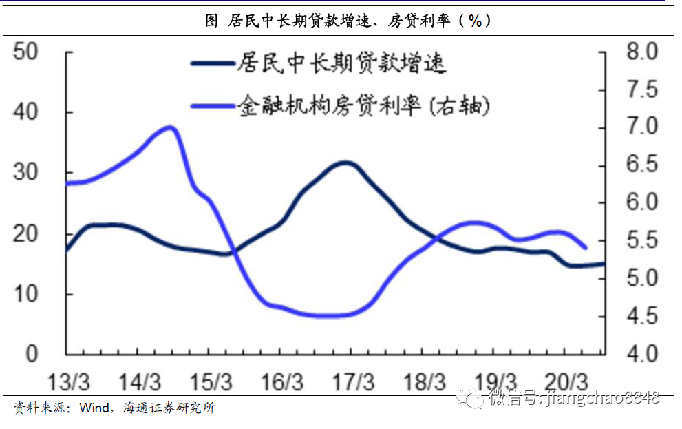 海通姜超:迎接全球和中国经济复苏的几个重要证据