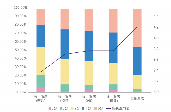 2020年毕业生平均租金1357元 新一线城市租房量激增