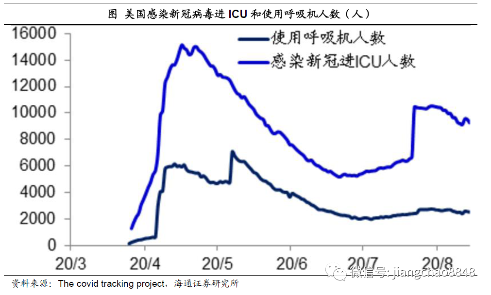 海通姜超:迎接全球和中国经济复苏的几个重要证据