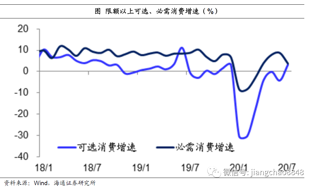 海通姜超:迎接全球和中国经济复苏的几个重要证据