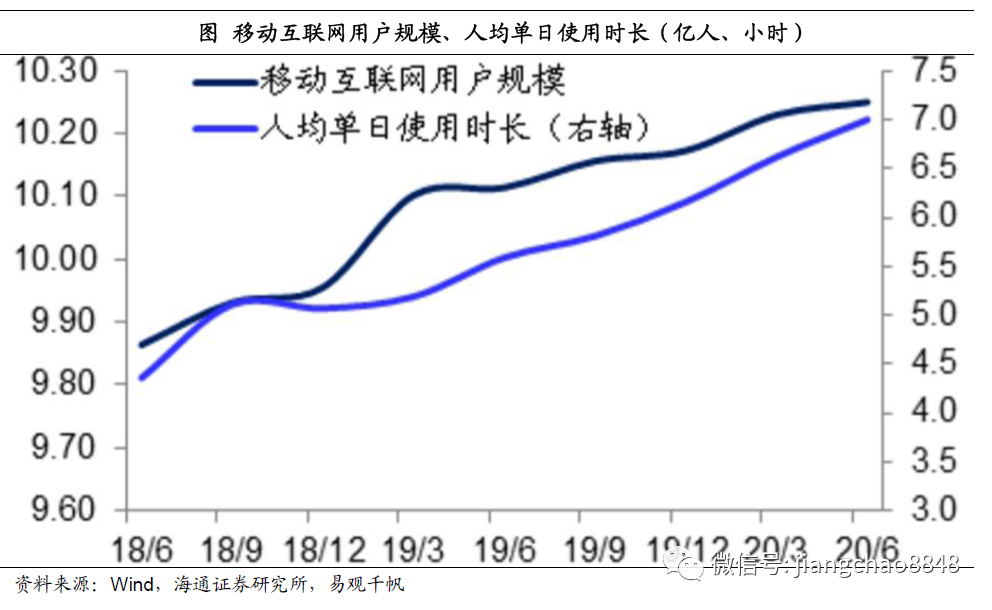 海通姜超:迎接全球和中国经济复苏的几个重要证据