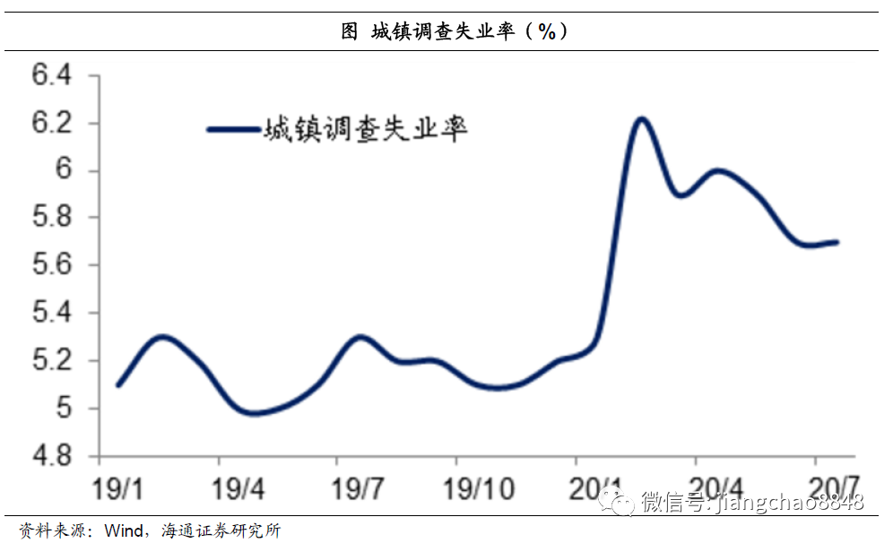 海通姜超:迎接全球和中国经济复苏的几个重要证据