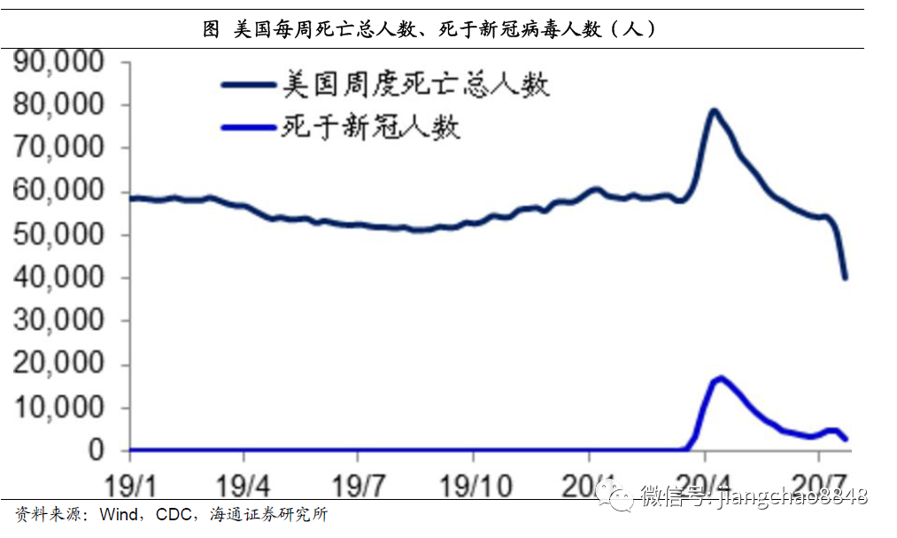 海通姜超:迎接全球和中国经济复苏的几个重要证据