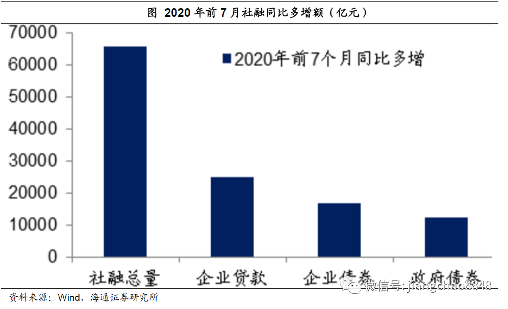 海通姜超:迎接全球和中国经济复苏的几个重要证据