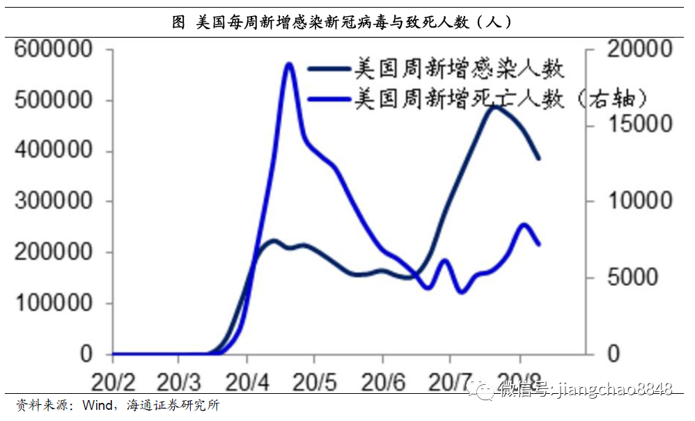 海通姜超:迎接全球和中国经济复苏的几个重要证据