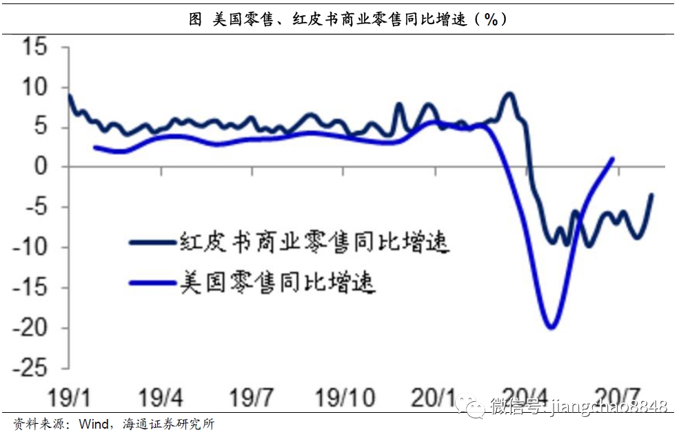 美国8月gdp_美国gdp构成比例图(3)