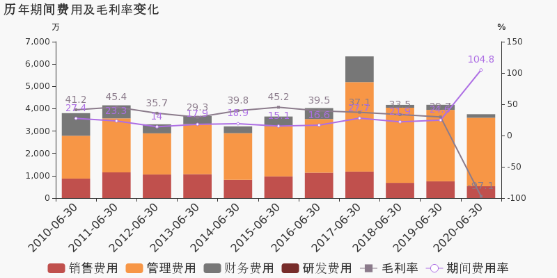 张家界2020年上半年G_2020年上半年带字图