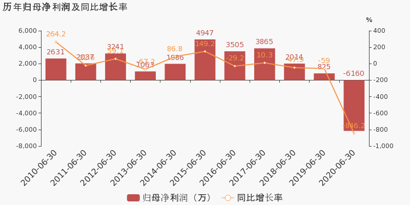 张家界2020年上半年G_2020年上半年带字图