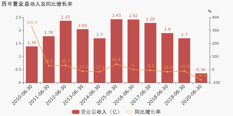 张家界2020年上半年G_2020年上半年带字图