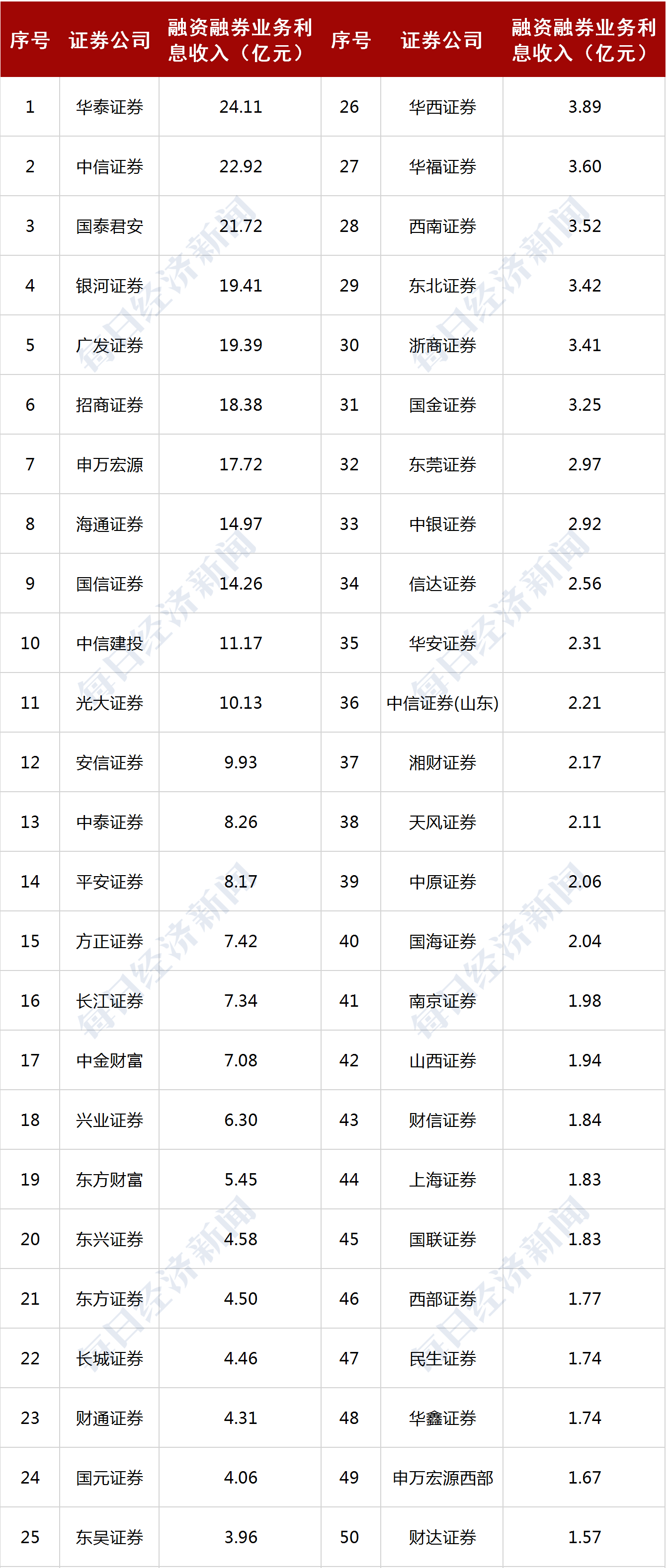 GDP十大行业多少项指标_十大最帅的奥特曼图片
