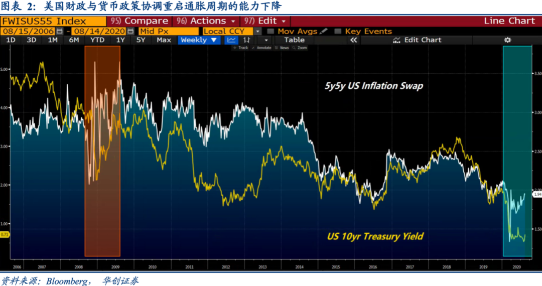 利率下降潜在gdp_从潜在增速看利率水平