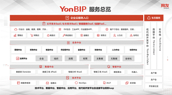 用友隆重发布yonbipaiot智能物联网平台创新工业创造未来