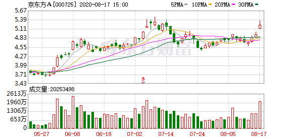 平安银行股票今日情况 9a5c-ixvrvsp3465919.png