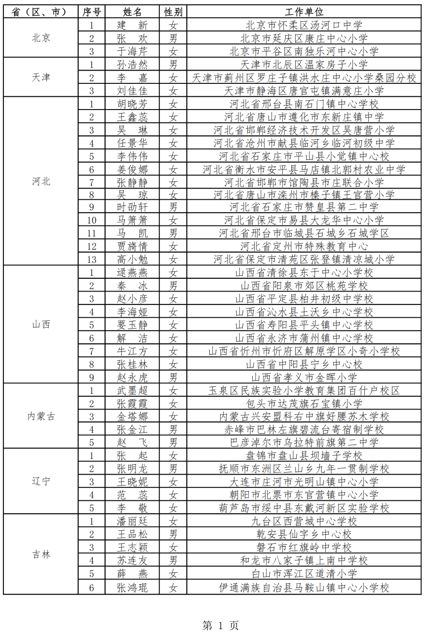 中国村人口多少排名_全中国人口有多少人(3)