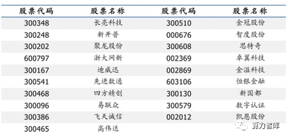 (数字货币概念股一览)
