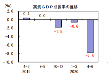 日本gdp为什么下降_日本gdp到达美国70(2)