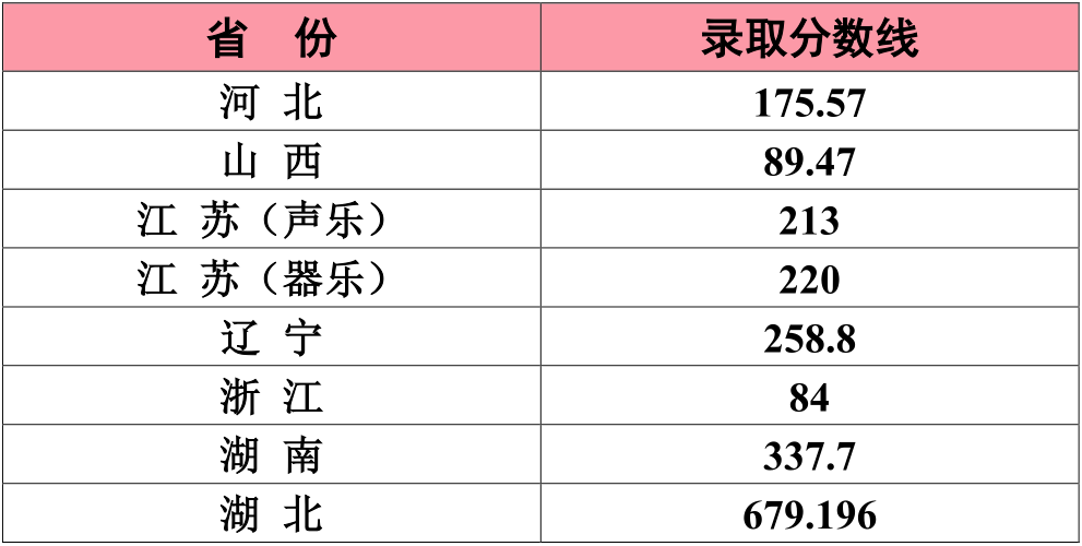 定了!江南大学2020年江苏省本一批次投档分数线