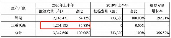 图片来源:公告