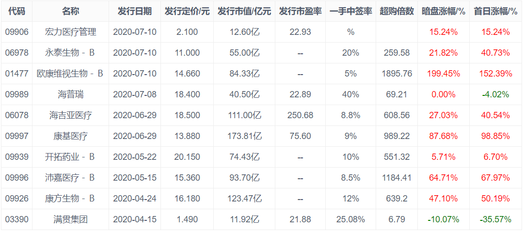 牛股王母公司开疆拓土布局海外投资，淘金者证券应运而生