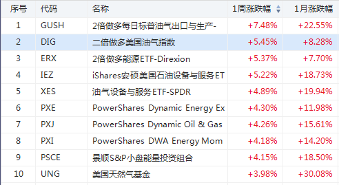 下列能计入GDP的股票_股票头像(3)
