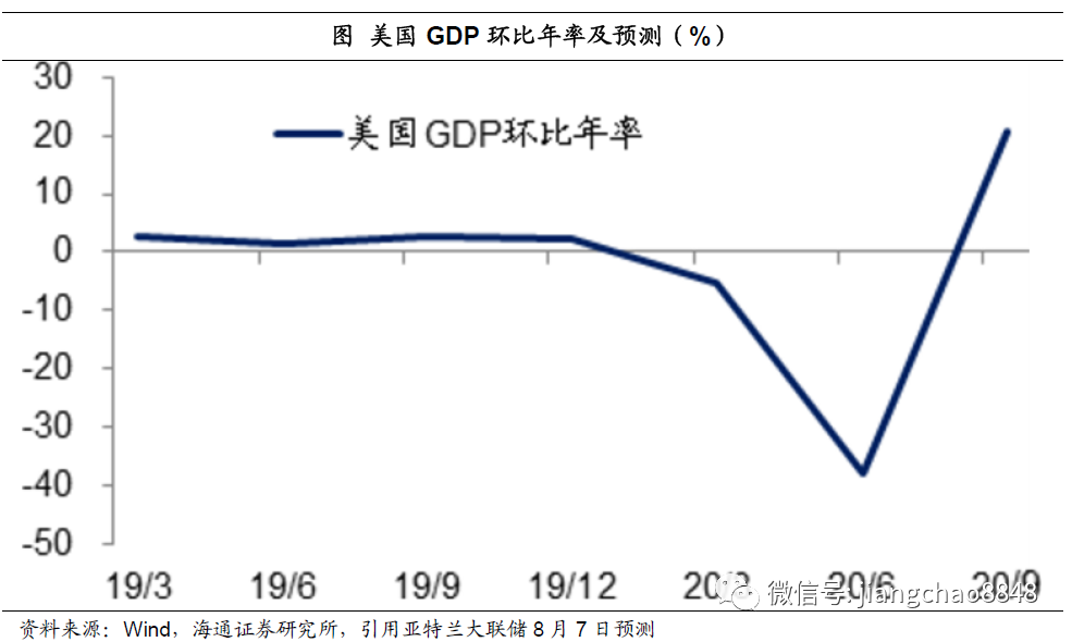 海通姜超:迎接全球和中国经济复苏的几个重要证据